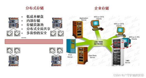 云計算 定義、架構、技術與華為實踐